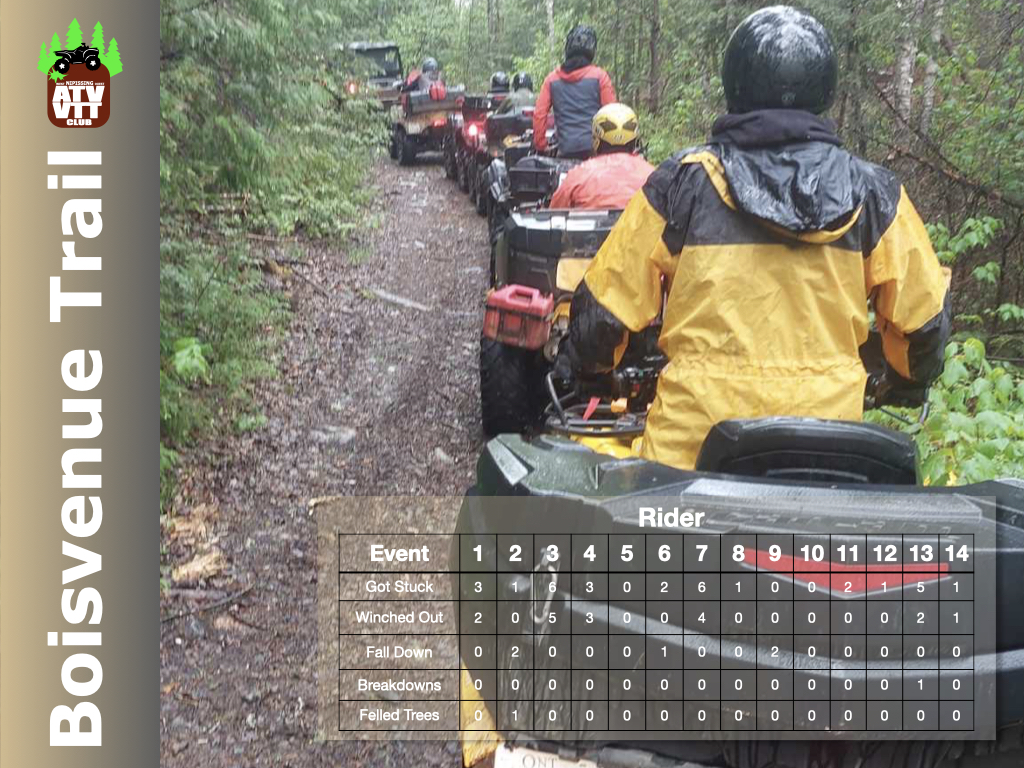 Boisvenue Trail – June 13, 2026